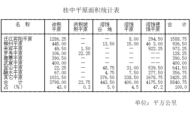 桂中平原