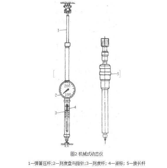 礦壓檢測儀表