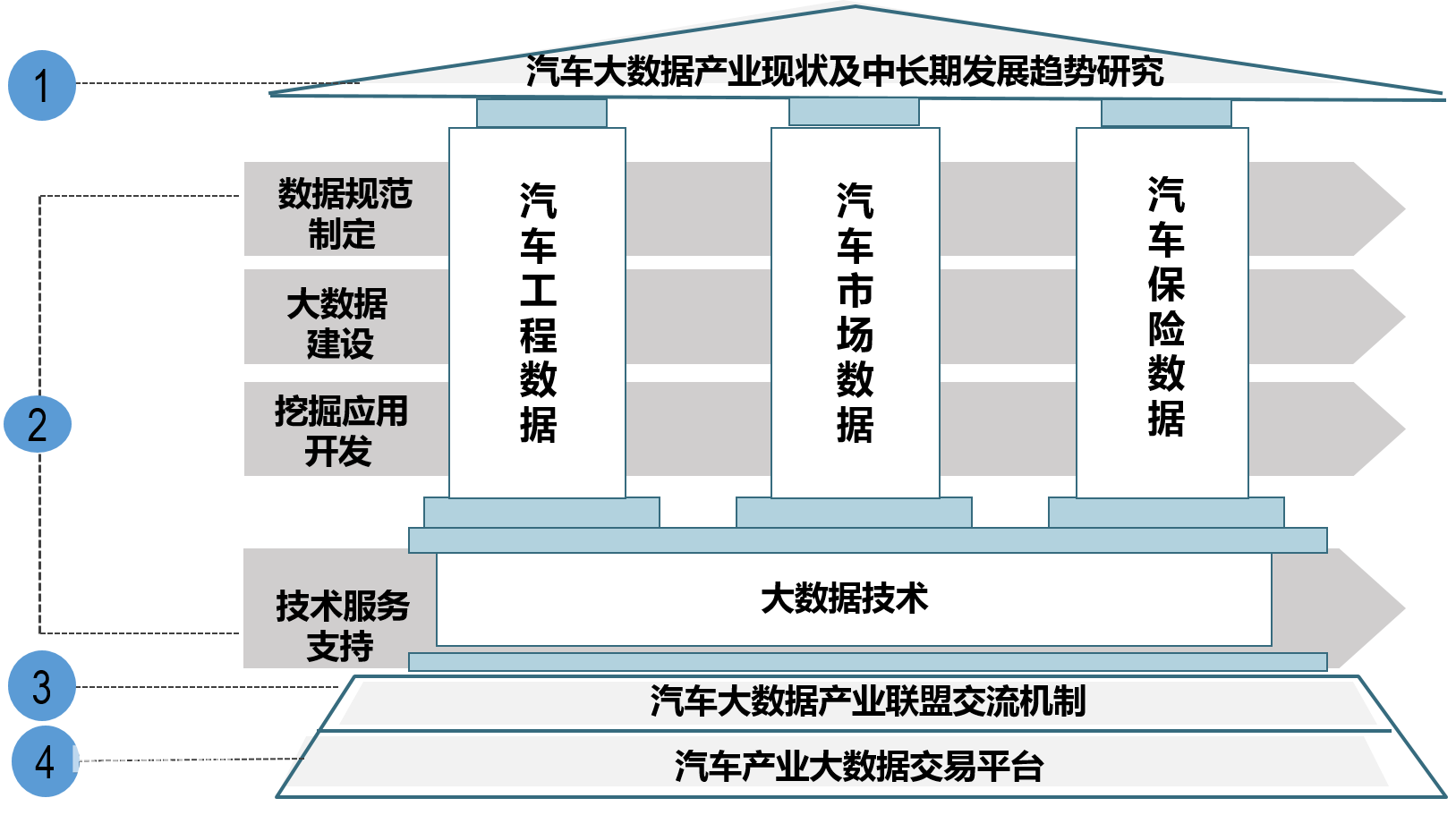 汽車與保險大數據產業聯盟