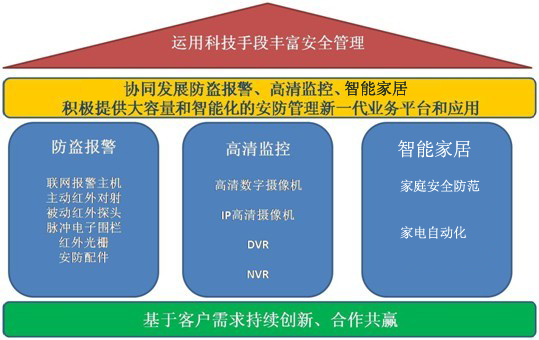 艾禮富產品構成