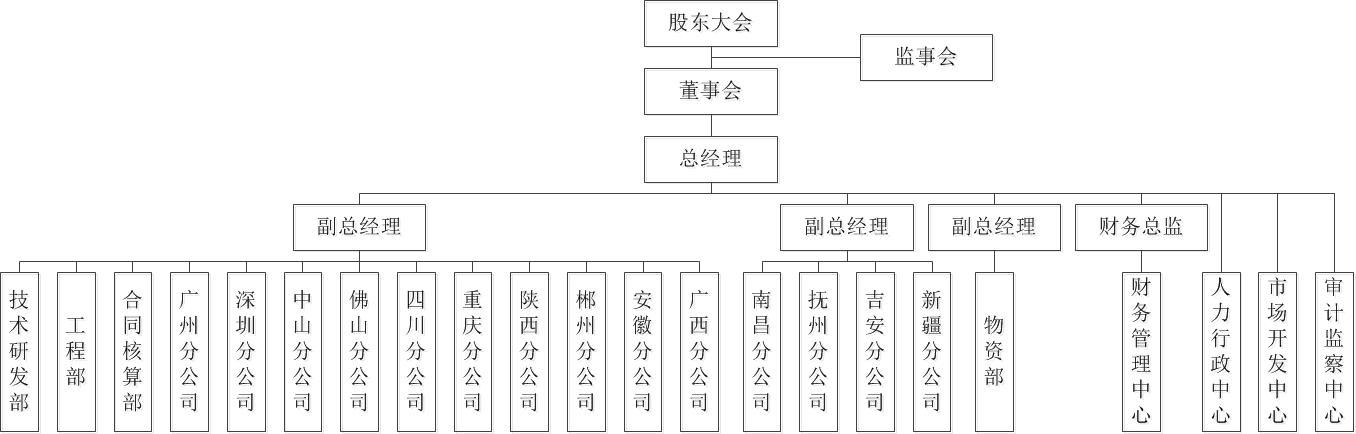 中大香港集團