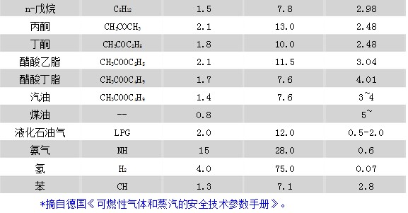 車間氣體粉塵收集