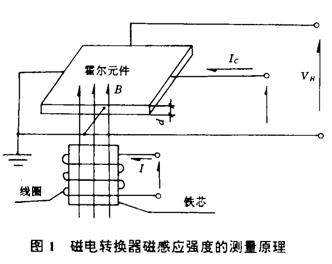 磁電轉換器