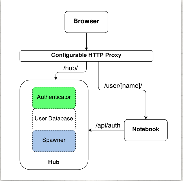 JupyterHub