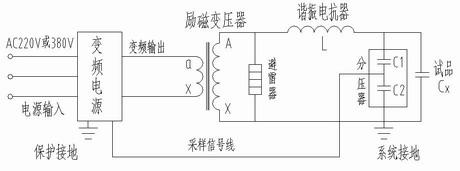 串聯諧振交流耐壓試驗裝置