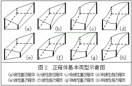 變值坐標系