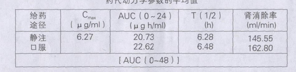 鹽酸左氧氟沙星膠囊