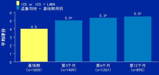 順爾寧