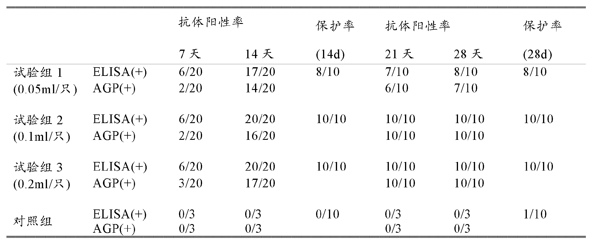 雞傳染性法氏囊病超強毒的細胞適應株及其套用