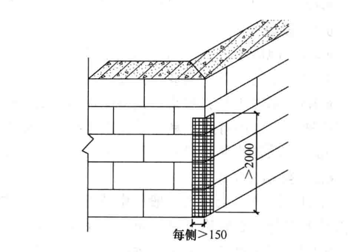 加氣混凝土砌塊內牆薄抹灰施工工法