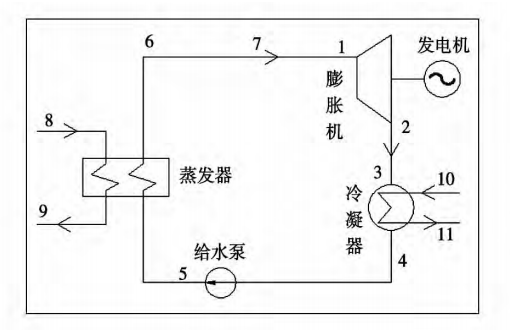 圖 1 有機朗肯循環系統圖