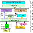 計算機體系結構