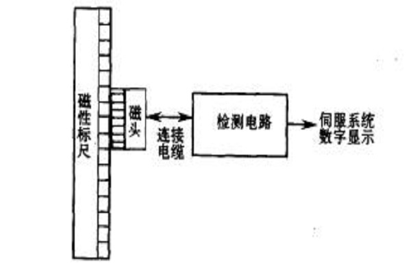 磁性標尺