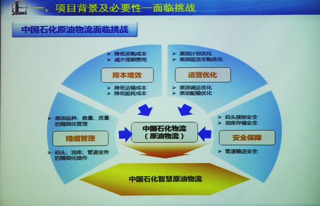 中國石化原油物聯網項目