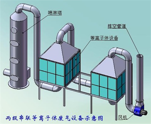 惡臭控制