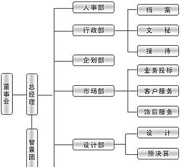 武漢健帆鋼構組織架構圖