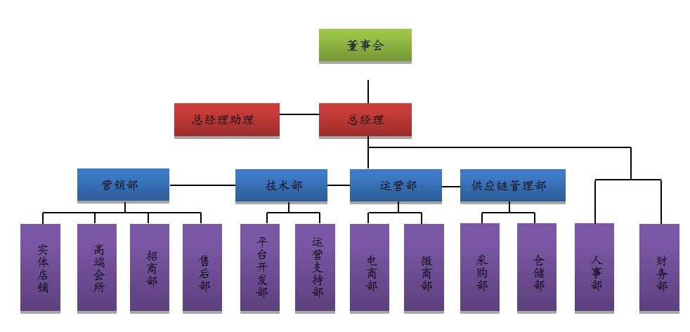 深圳奢華國際商貿有限公司