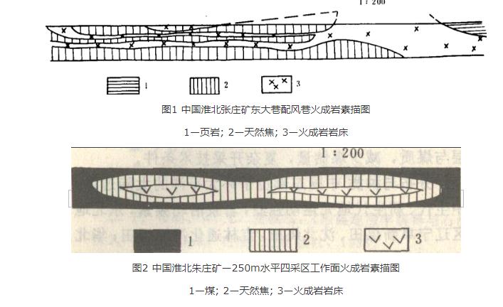 煤系內火成岩