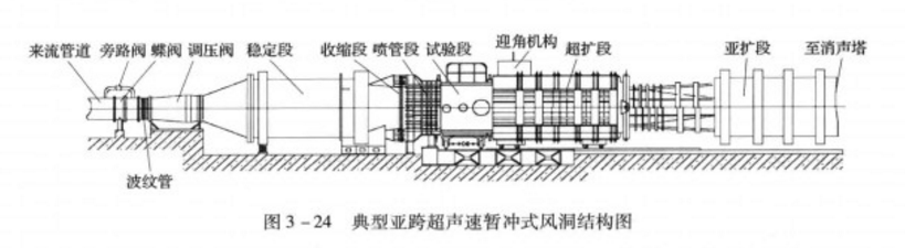 圖1