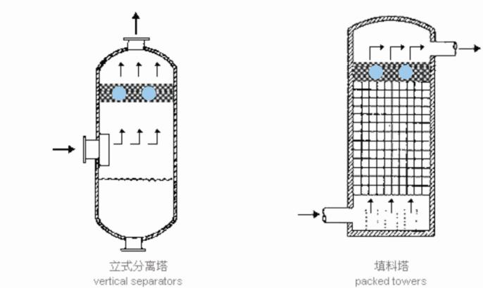 除沫器