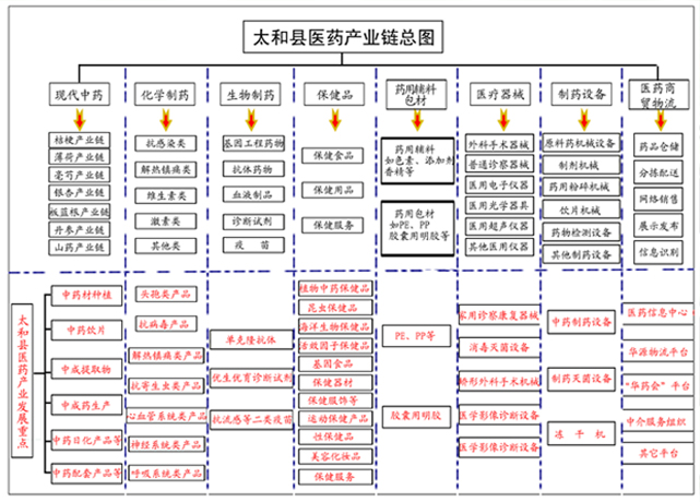 太和經濟開發區