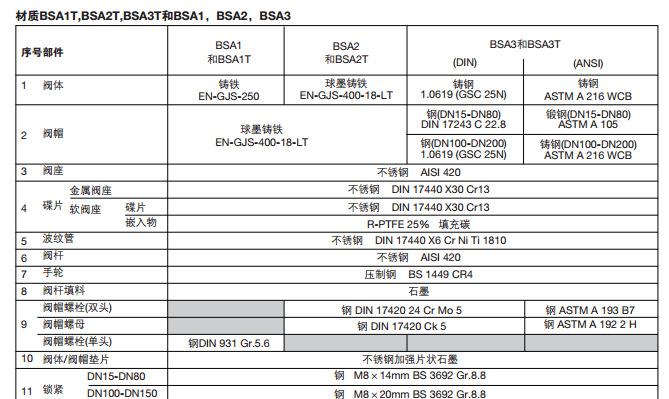 EN10204-3.1證書