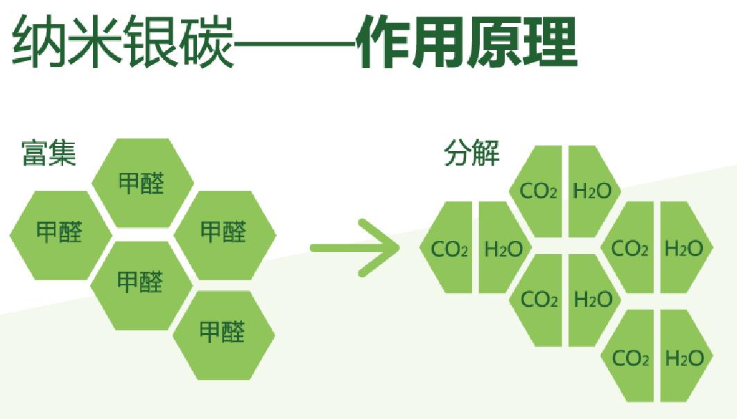 納米銀碳