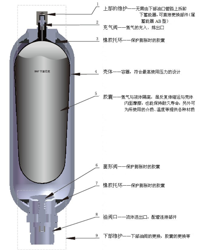 液壓蓄能器