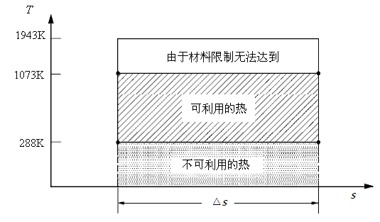 卡諾循環