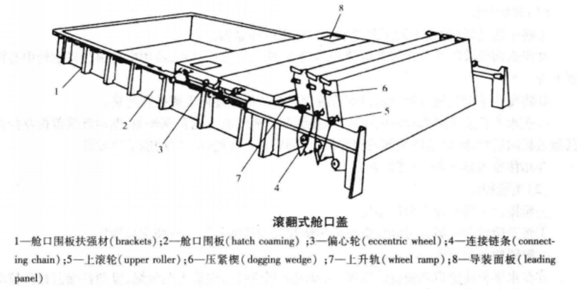 翻滾式艙蓋