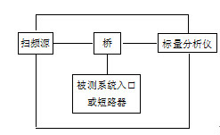 天饋線系統的調測