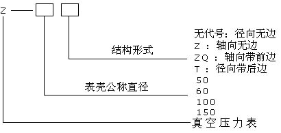 型號命名