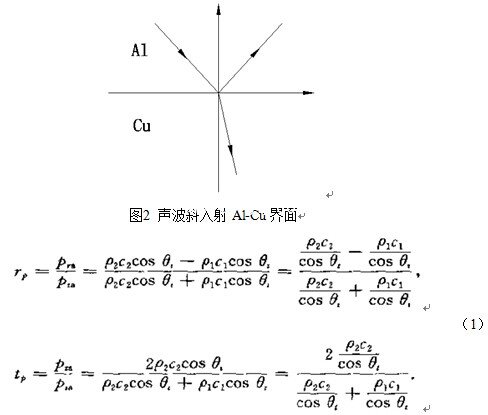 斯奈爾定律