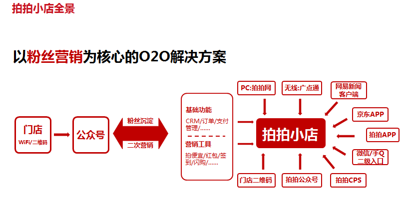 拍拍小店