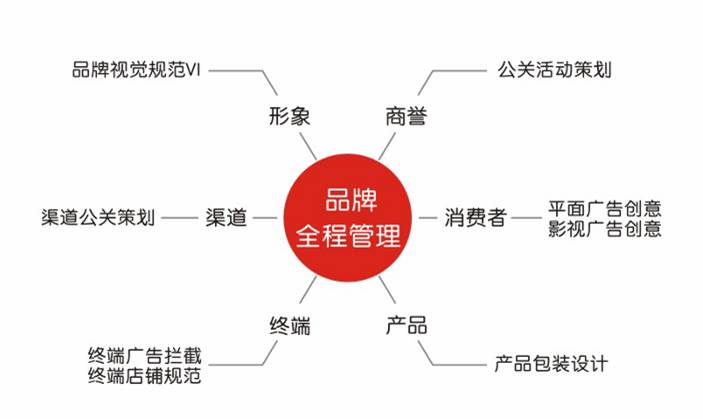 深圳市超限智業行銷策劃有限公司