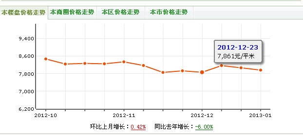 科華之星