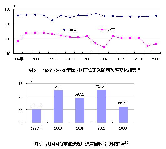 回採率(採礦回收率)