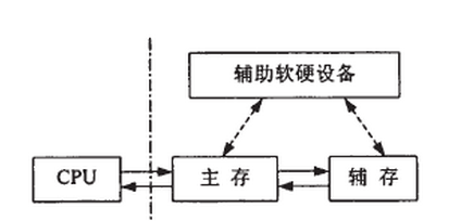 高速緩衝存儲器