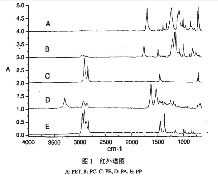 塑膠成分分析