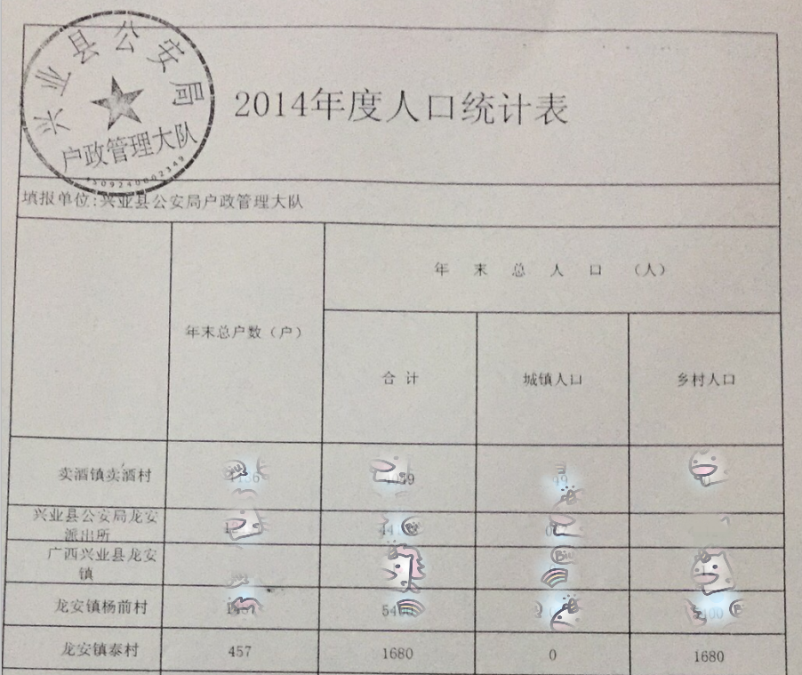 興業縣公安局《2014年度人口統計表》-泰村