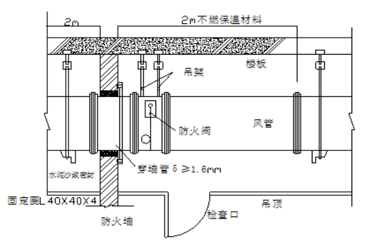 防火閥