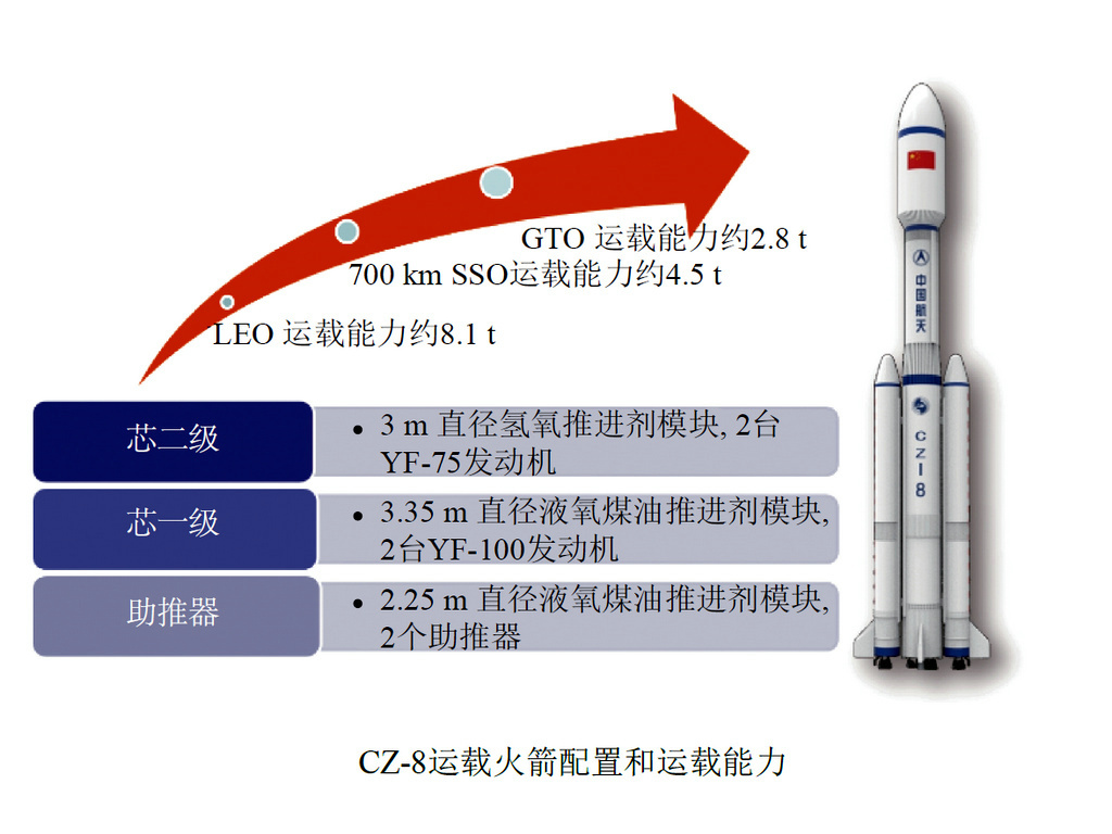 長征八號