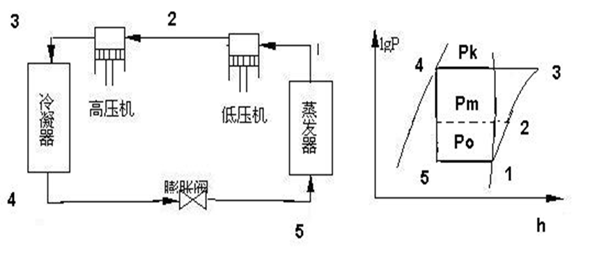 多級壓縮製冷