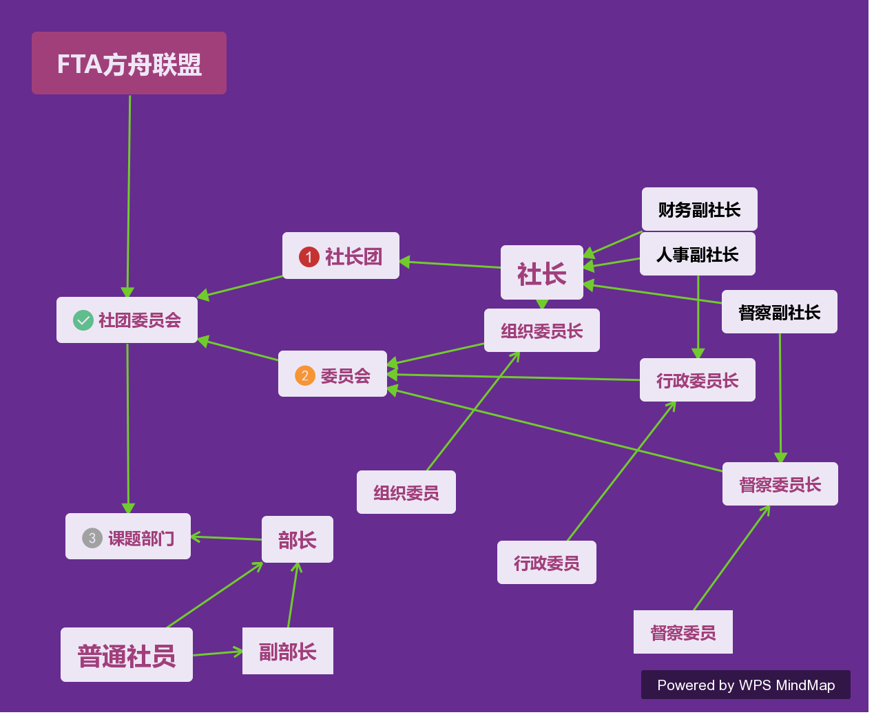 湖南民族職業學院研究者協會