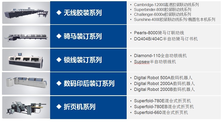 精密達產品解決方案