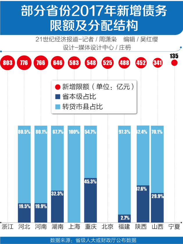 轉貸(企業住房貸款的一種辦理渠道)