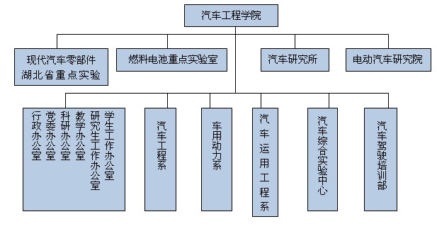 武漢理工大學汽車工程學院