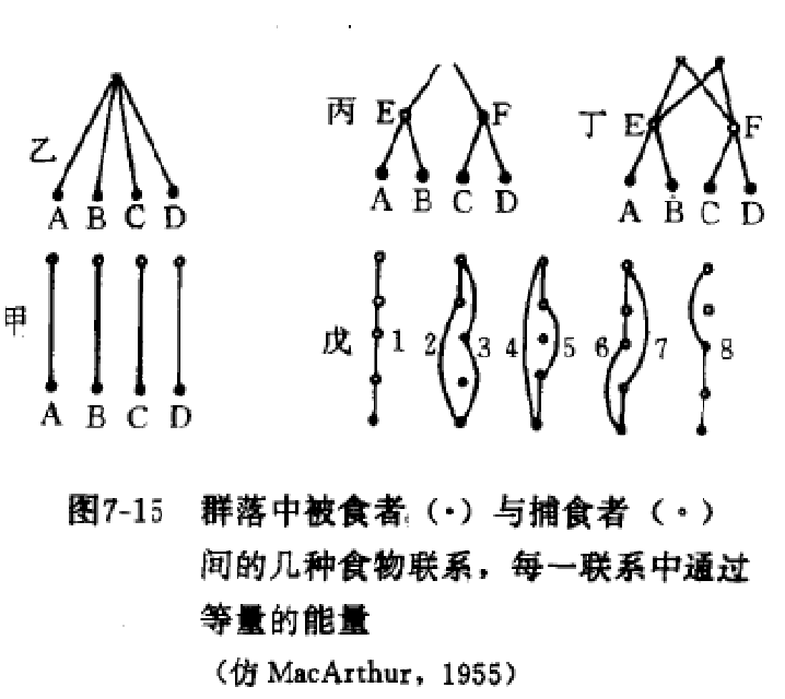 群落穩定性