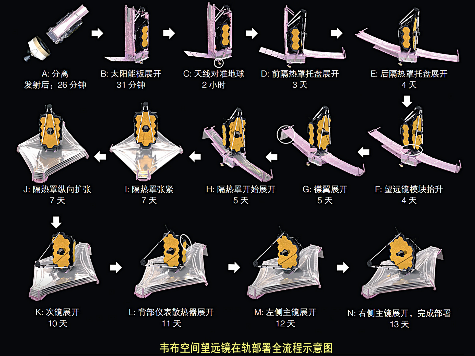 詹姆斯·韋布空間望遠鏡