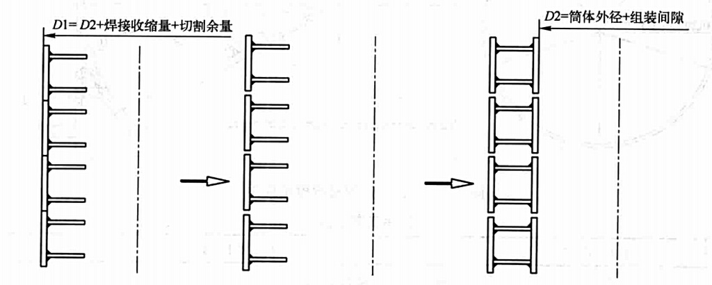 超大型耐熱鋼焦炭塔製造組焊工法